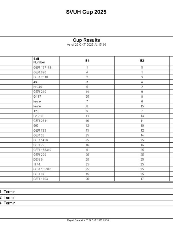 Clubregatten 2025 | Siegerehrung nach drei Wettfahrten